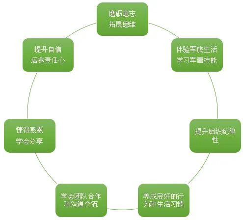 老年人如何安全地进行篮球接球训练?_1